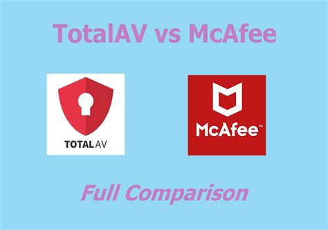totalav price|McAfee vs TotalAV: Side.